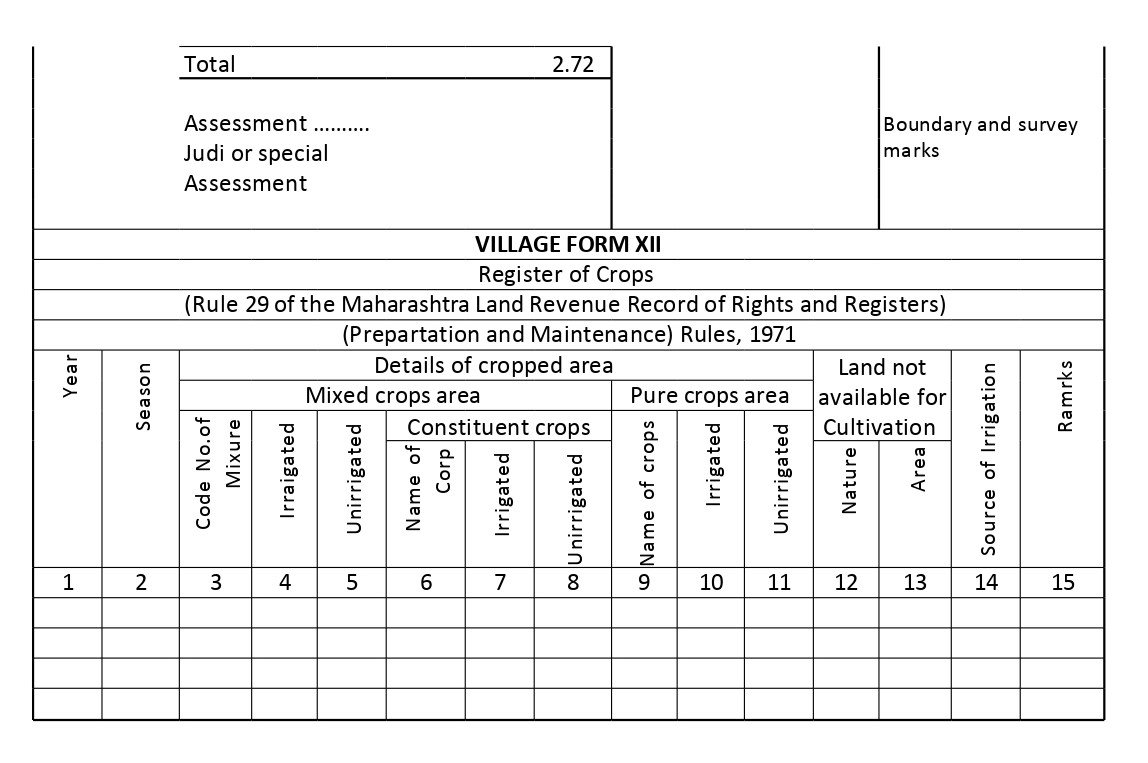 what is 7 12 in property